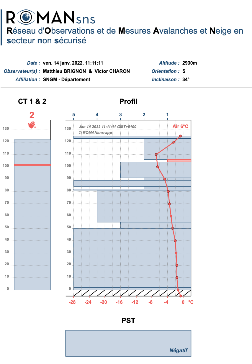 Graphique observation ROMANsns